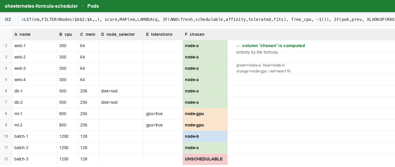The Pods tab: the ‘chosen’ column is computed entirely by the formula