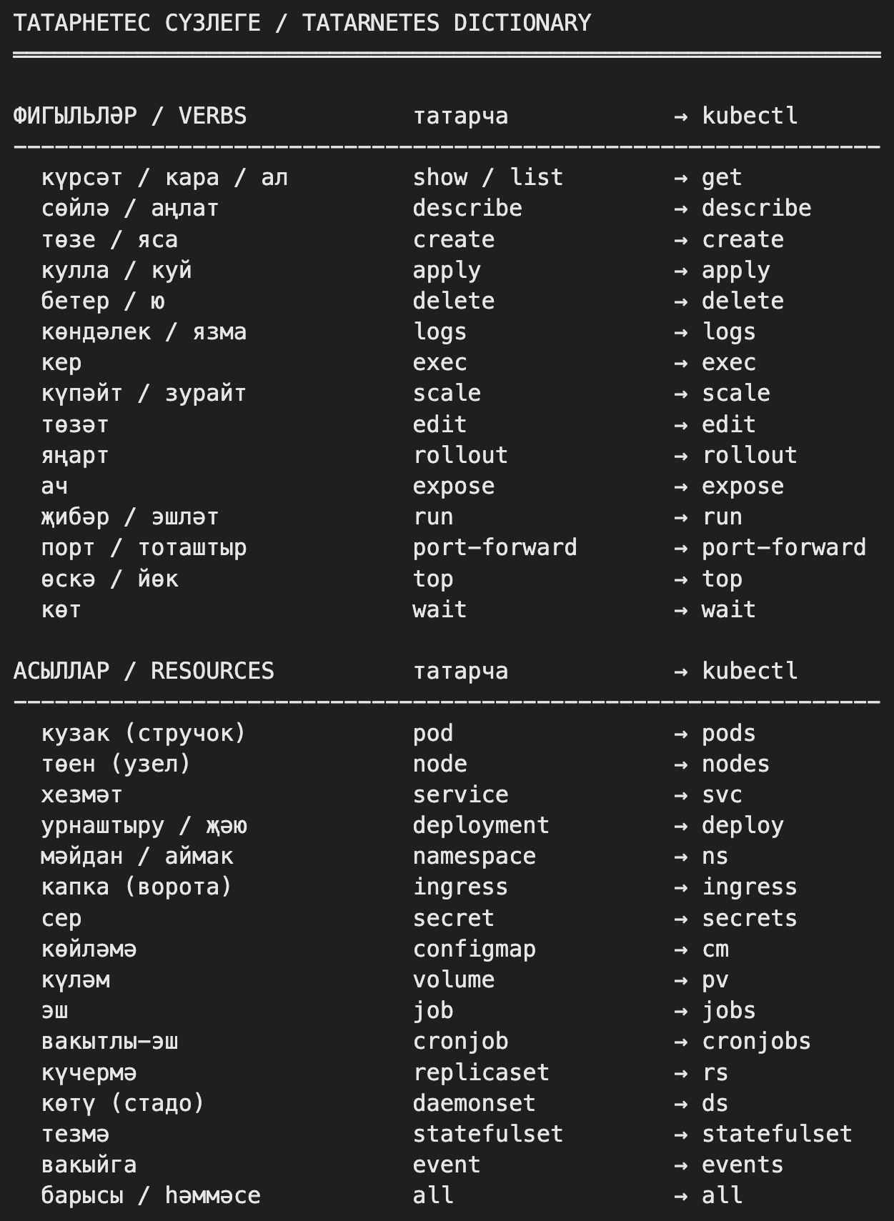 The full command dictionary