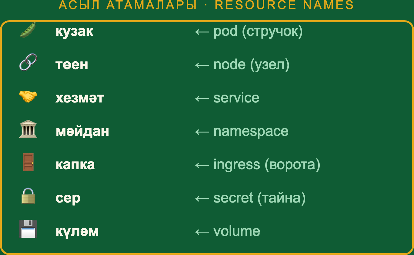 Tatar names for Kubernetes resources
