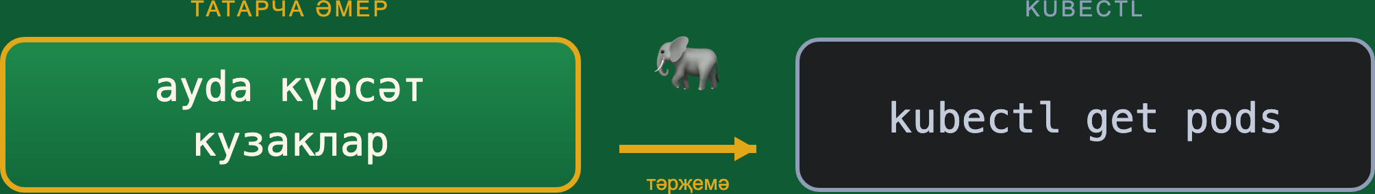 How ayda translates a command into kubectl